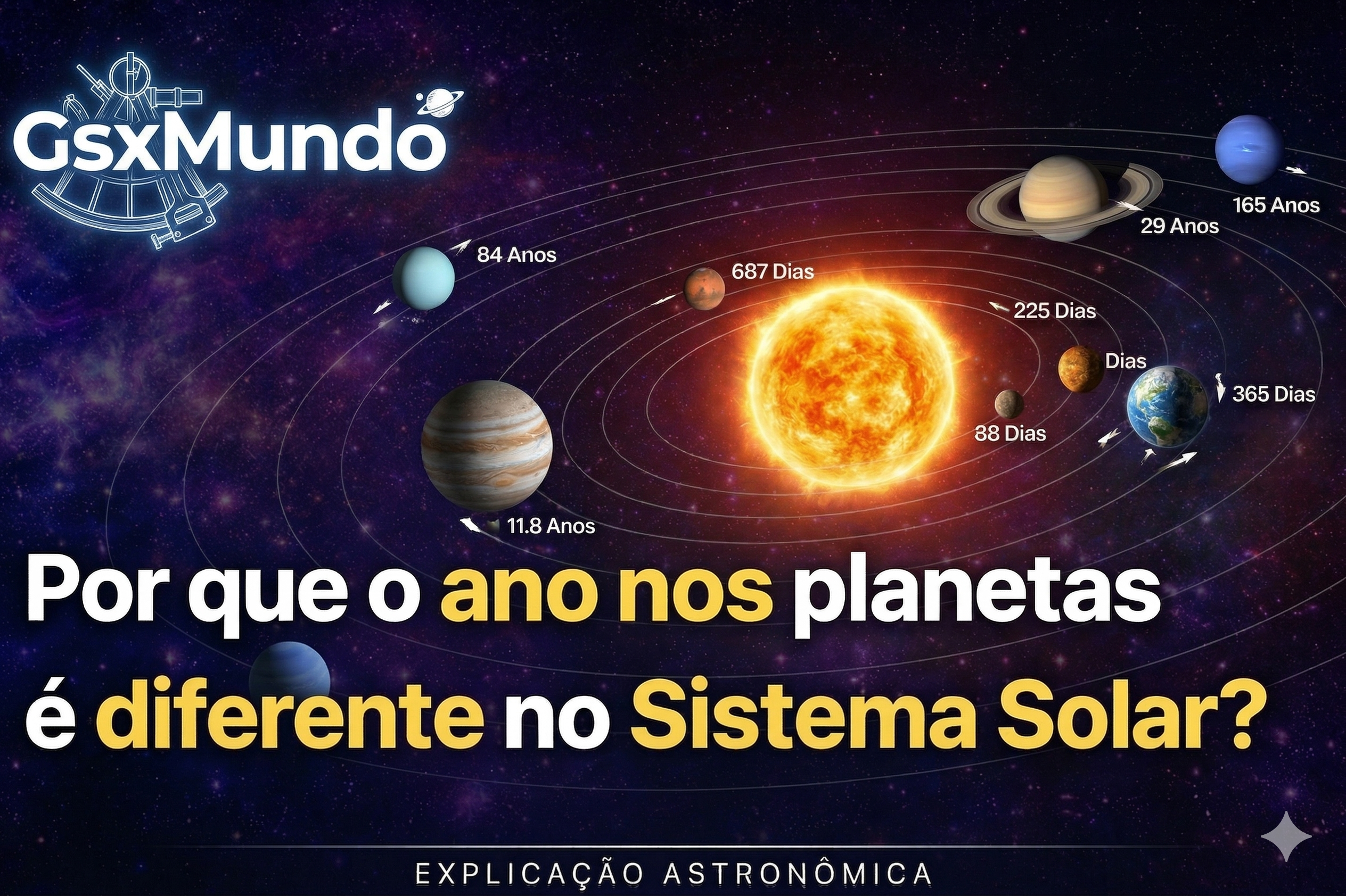 Ilustração do Sistema Solar mostrando a duração do ano nos planetas orbitando o Sol